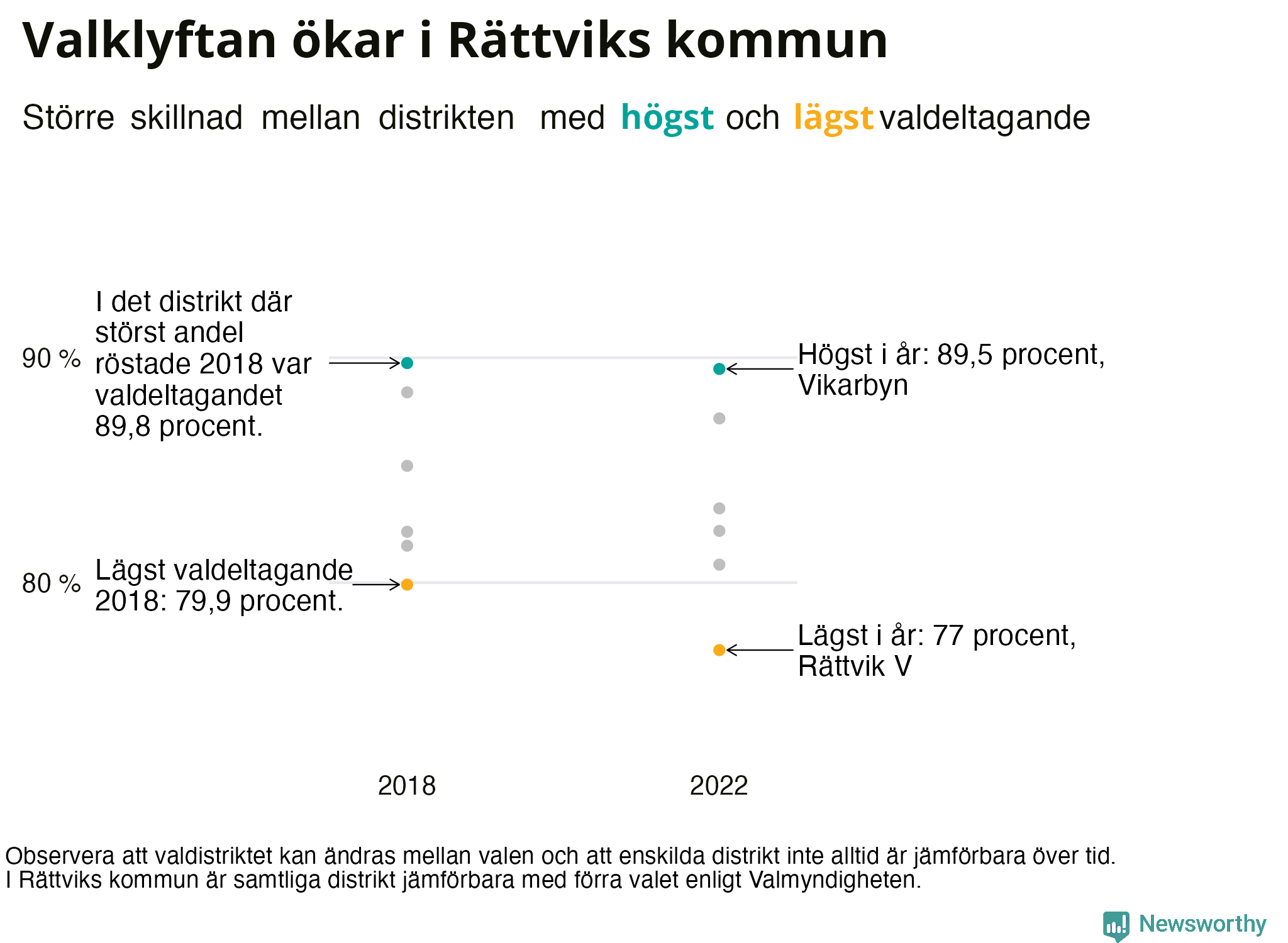 Valdeltagande per valdistrikt i Rättviks kommun